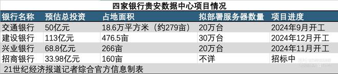 南宫NG28-商业银行斥资百亿正在拼命建数据中心
